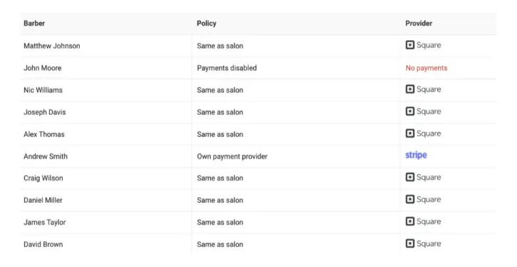I barbieri possono attivare i propri fornitori di pagamento
