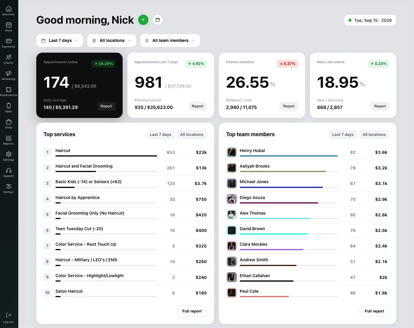 Dashboard di Barberly Business
